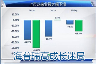 海普瑞高成长迷局 真实产能遭质疑