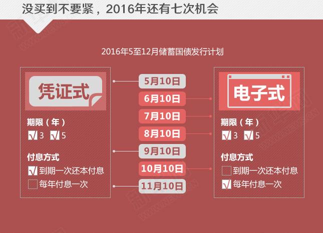 年利率超4%的国债没“抢”到？还有机会！