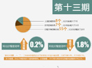 6月70城房价延续下跌态势 环比下跌城市增至55个