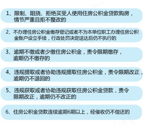 6种情形将列入住房公积金“黑名单”。<a target='_blank'  ><p  align=