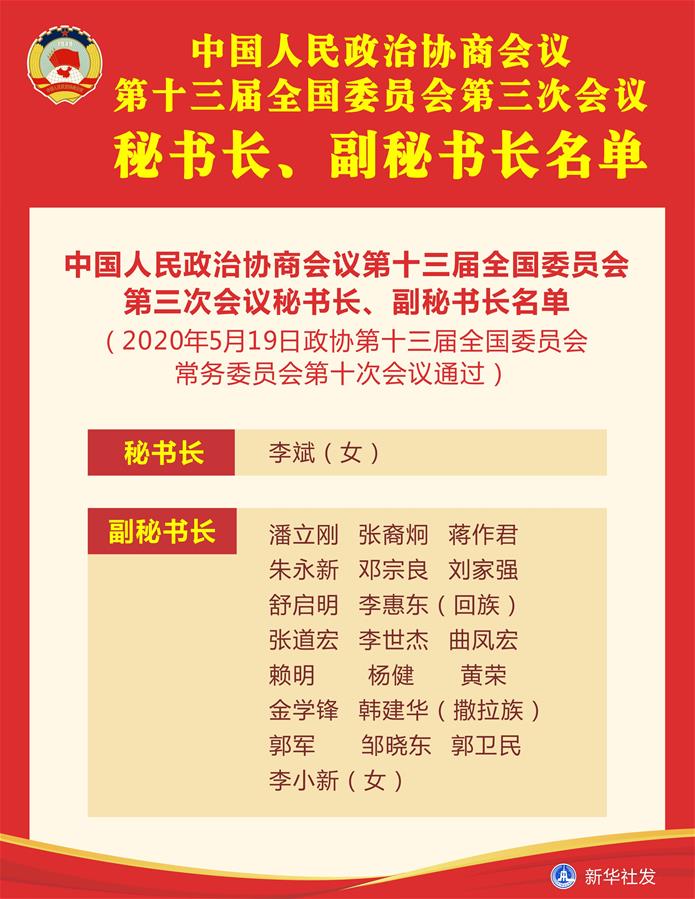 （图表）［两会］中国人民政治协商会议第十三届全国委员会第三次会议秘书长、副秘书长名单