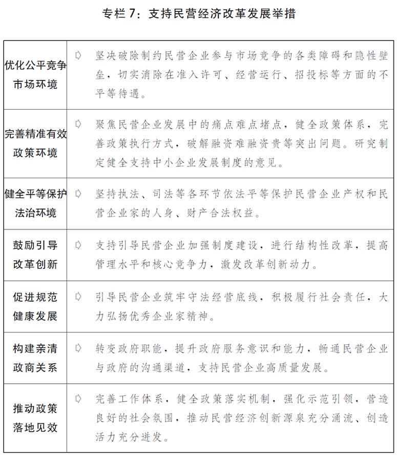 （图表）［两会受权发布］关于2019年国民经济和社会发展计划执行情况与2020年国民经济和社会发展计划草案的报告（专栏7）