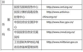 网络诈骗查询、举报地址