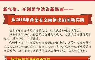 新气象，开创民主法治新局面——从2018年两会看全面依法治国新实践