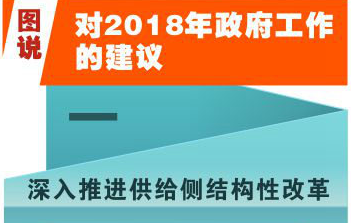 [两会·政府工作报告]图说对2018年政府工作的建议