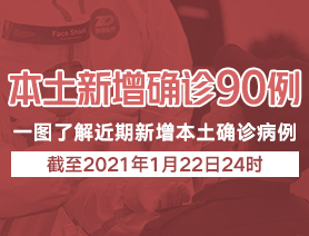 本土新增病例90例，一图了解近期本土新增病例